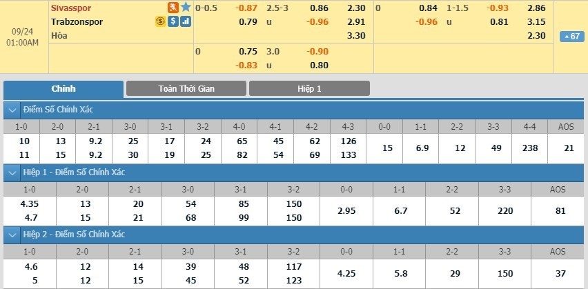 LUCKY88 Sivasspor vs Trabzonspor - Soi kèo bóng đá hôm nay 24/09/2019 - VĐQG Thổ Nhĩ Kỳ