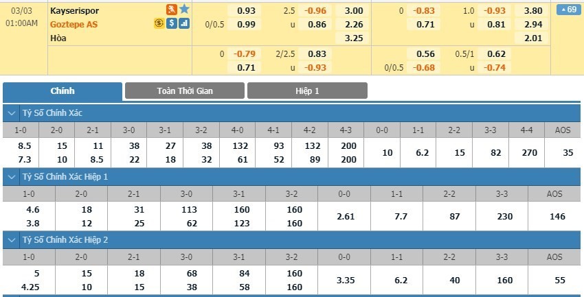 LUCKY88 Kayserispor vs Göztepe SK - Soi kèo bóng đá hôm nay 03/03/2020 - VĐQG Thổ Nhĩ Kỳ