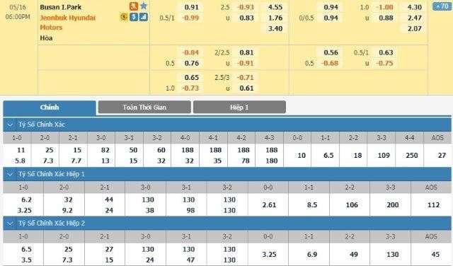 LUCKY88 Busan I Park vs Jeonbuk Motors - Soi kèo bóng đá hôm nay 16/05/2020 - VĐQG Hàn Quốc