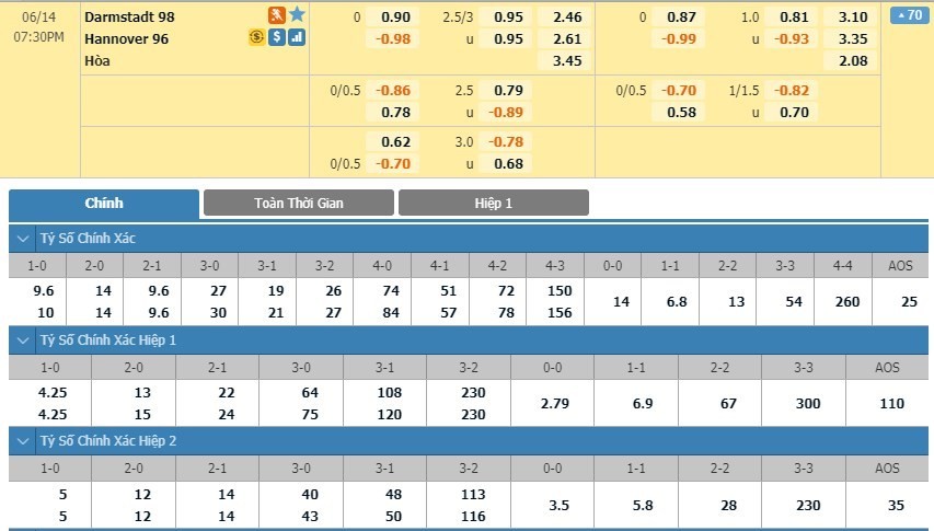 LUCKY88 Darmstadt 98 vs Hannover 96 - Soi kèo bóng đá hôm nay 14/06/2020 - Hạng 2 Đức