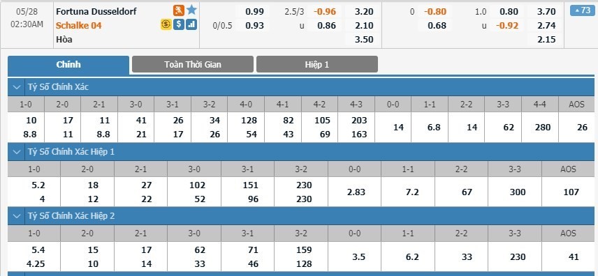 LUCKY88 Fortuna Dusseldorf vs FC Schalke 04 - Soi kèo bóng đá hôm nay 28/05/2020 - VĐQG Đức
