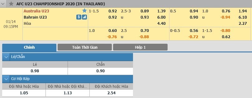LUCKY88 U23 Australia vs U23 Bahrain - Soi kèo bóng đá hôm nay 14/01/2020 - VCK U23 châu Á 2020
