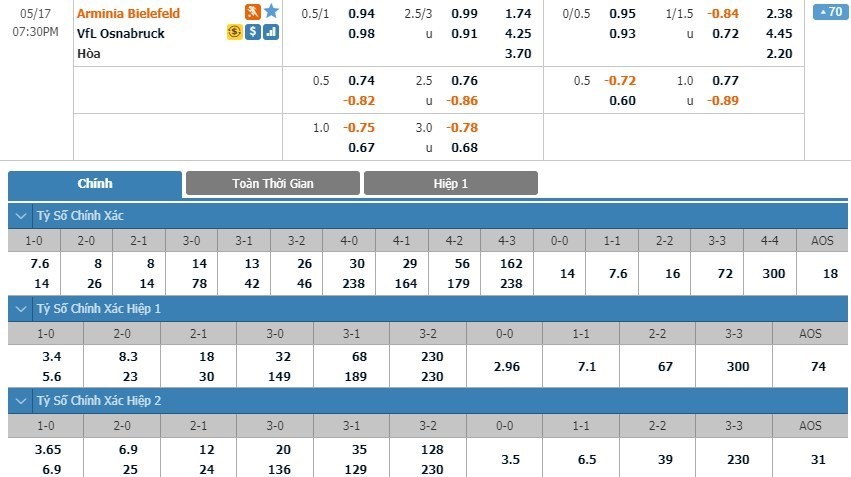 LUCKY88 Arminia Bielefeld vs VfL Osnabruck - Soi kèo bóng đá hôm nay 17/05/2020 - Hạng 2 Đức