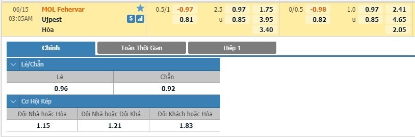 LUCKY88 MOL Fehérvár FC vs Újpest - Soi kèo bóng đá hôm nay 15/06/2020 - VĐQG Hungary