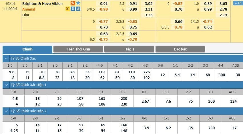LUCKY88 Brighton vs Arsenal - Soi kèo bóng đá hôm nay 14/03/2020 - Ngoại hạng Anh