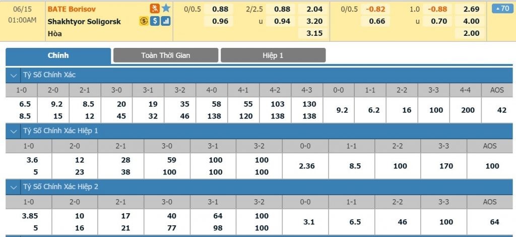 LUCKY88 BATE Borisov vs Shakhter Soligorsk - Soi kèo bóng đá hôm nay 15/06/2020 - VĐQG Belarus