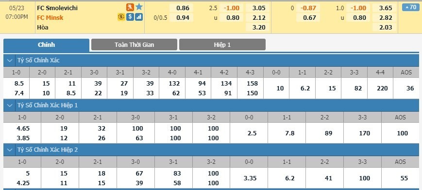LUCKY88 Smolevichi-Sti vs FC Minsk - Soi kèo bóng đá hôm nay 23/05/2020 - VĐQG Belarus