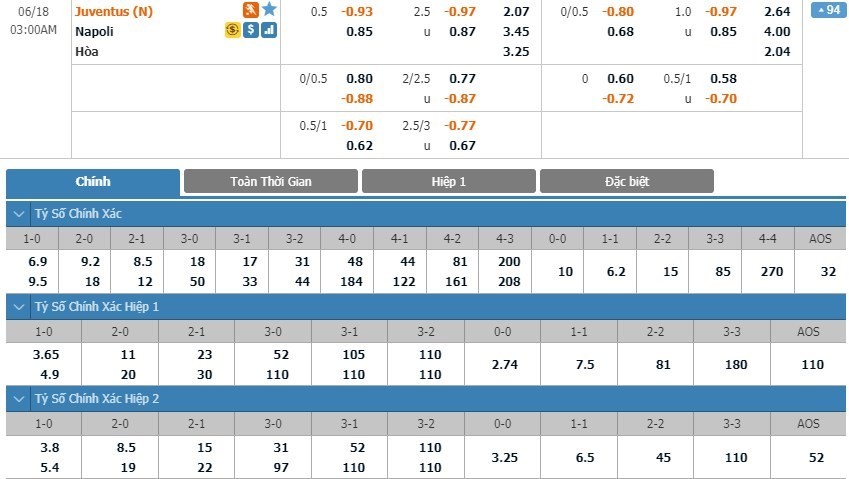LUCKY88 Napoli vs Juventus - Soi kèo bóng đá hôm nay 18/06/2020 - Cúp Quốc gia Italia
