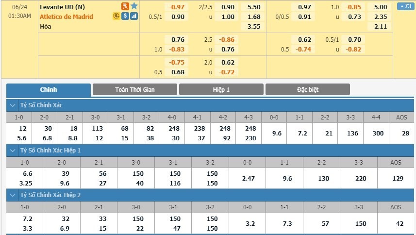 LUCKY88 Levante vs Atlético Madrid - Soi kèo bóng đá hôm nay 24/06/2020 - VĐQG Tây Ban Nha