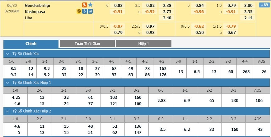 LUCKY88 Genclerbirligi vs Kasımpaşa - Soi kèo bóng đá hôm nay 30/06/2020 - VĐQG Thổ Nhĩ Kỳ