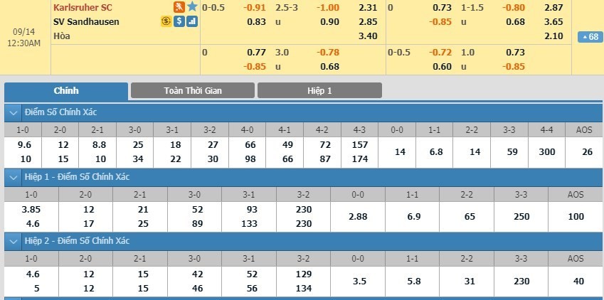 LUCKY88 Karlsruher SC vs SV Sandhausen - Soi kèo bóng đá hôm nay 13/09/2019 - Hạng 2 Đức