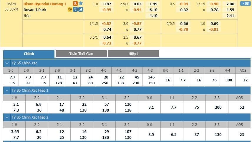 LUCKY88 Ulsan Hyundai FC vs Busan I Park - Soi kèo bóng đá hôm nay 24/05/2020 - VĐQG Hàn Quốc