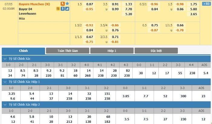 LUCKY88 Bayer 04 Leverkusen vs Bayern München - Soi kèo bóng đá hôm nay 05/07/2020 -  Cúp Quốc gia Đức