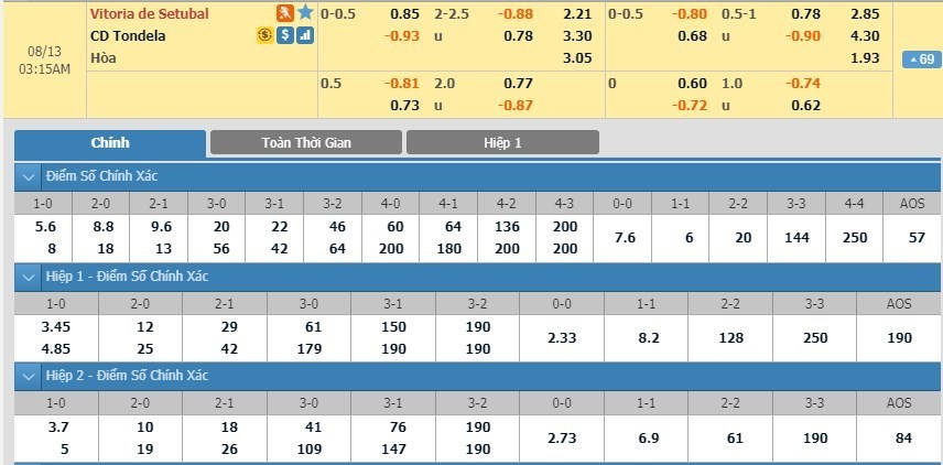 LUCKY88 Vitoria Setubal vs Tondela - Soi kèo bóng đá hôm nay 13/08/2019 - VĐQG Bồ Đào Nha - Primeira Liga