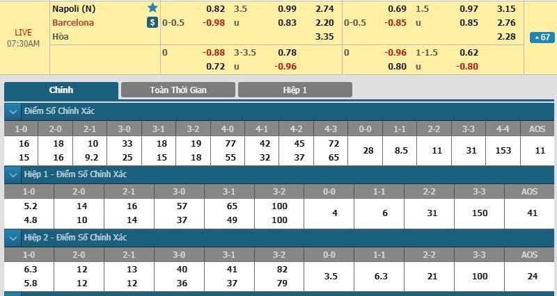 LUCKY88 Barcelona vs Napoli - Soi kèo bóng đá hôm nay 08/08/2019 - Giao hữu