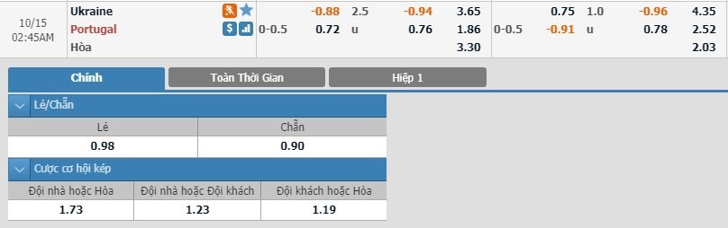 LUCKY88 Ukraine vs Bồ Đào Nha - Soi kèo bóng đá hôm nay 15/10/2019 - Vòng loại Euro 2020
