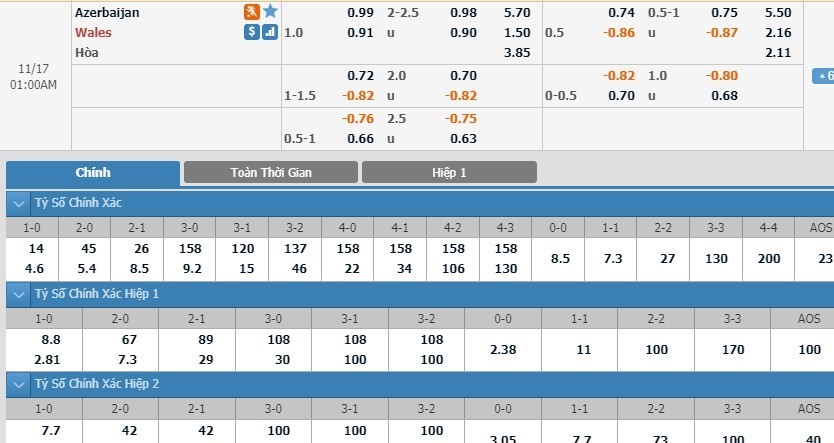 LUCKY88 Azerbaijan vs Xứ Wales - Soi kèo bóng đá hôm nay 17/11/2019 - Vòng loại Euro 2020