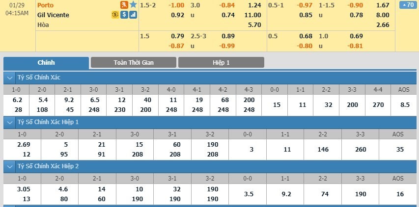 LUCKY88 FC Porto vs Gil Vicente FC - Soi kèo bóng đá hôm nay 29/01/2020 - VĐQG Bồ Đào Nha