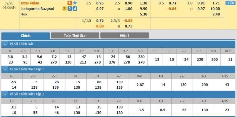 LUCKY88 Inter Milan vs Ludogorets Razgrad - Soi kèo bóng đá hôm nay 28/02/2020 - Europa League