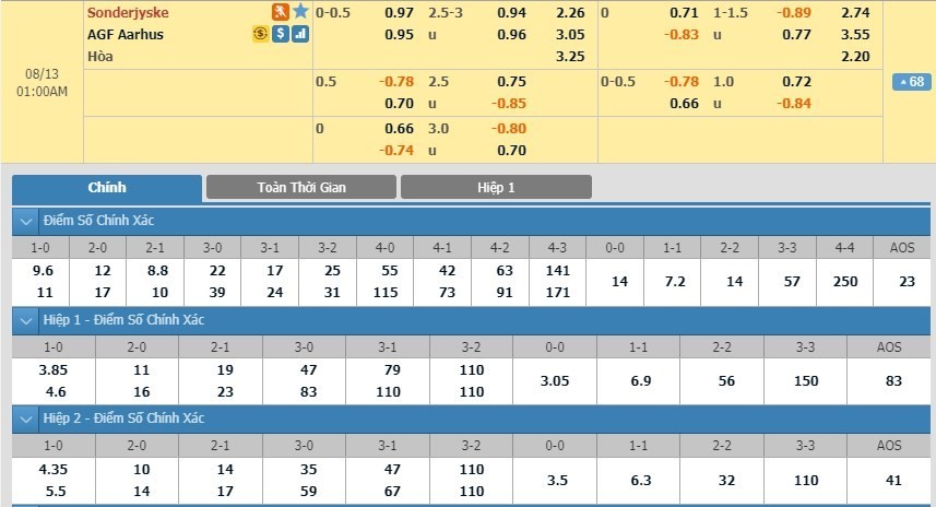 LUCKY88 Sonderjyske vs Aarhus - Soi kèo bóng đá hôm nay 13/08/2019 - VĐQG Đan Mạch - Denmark Super League