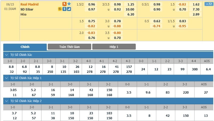LUCKY88 Real Madrid vs Eibar - Soi kèo bóng đá hôm nay 15/06/2020 - VĐQG Tây Ban Nha
