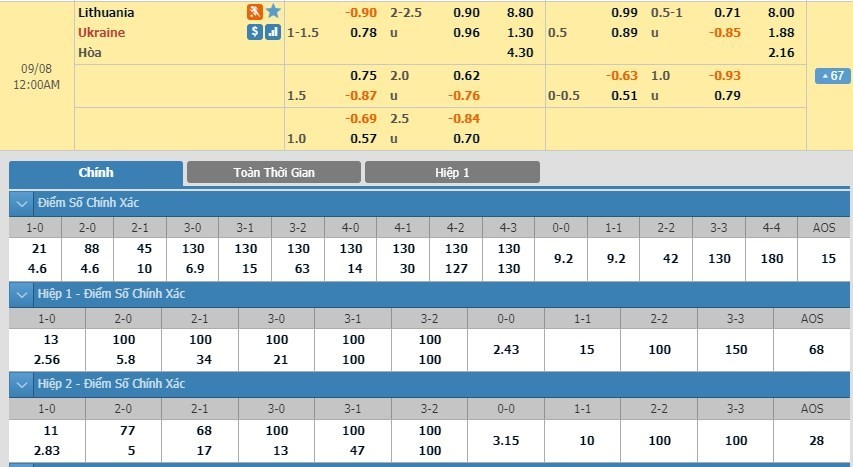 LUCKY88 Lithuania vs Ukraine - Soi kèo bóng đá hôm nay 07/09/2019 - Vòng loại Euro 2020