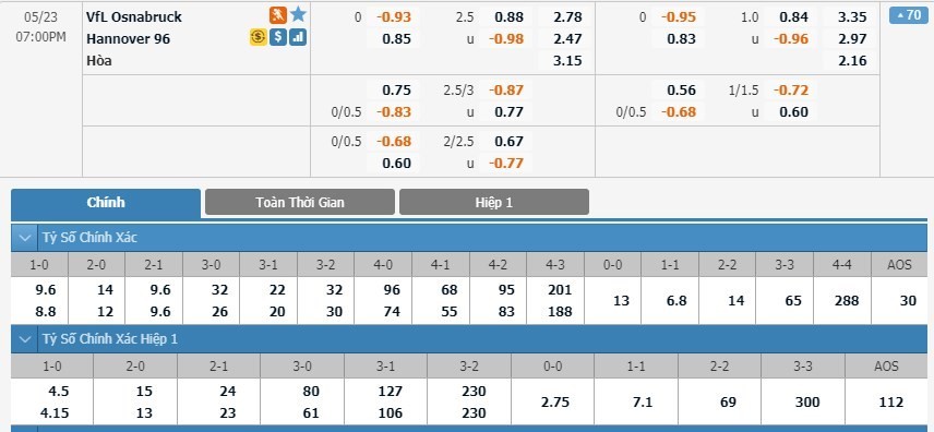 LUCKY88 VfL Osnabruck vs Hannover 96 - Soi kèo bóng đá hôm nay 23/05/2020 - Hạng 2 Đức