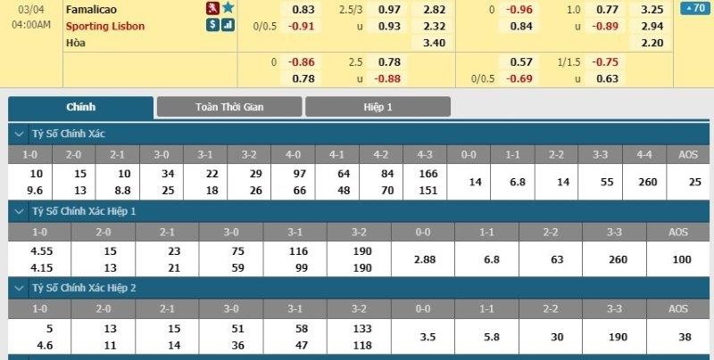 LUCKY88 Famalicão vs Sporting CP - Soi kèo bóng đá hôm nay 04/03/2020 - VĐQG Bồ Đào Nha