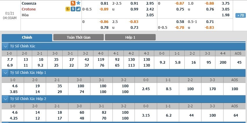 LUCKY88 Cosenza vs Crotone - Soi kèo bóng đá hôm nay 21/01/2020  - Hạng 2 Italia