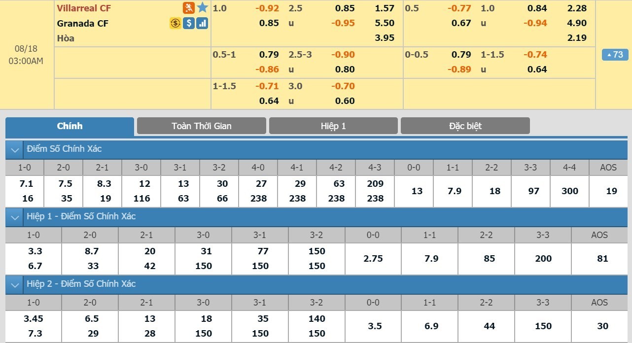 LUCKY88 Villarreal vs Granada - Soi kèo bóng đá hôm nay 18/08/2019 - VĐQG Tây Ban Nha - La Liga