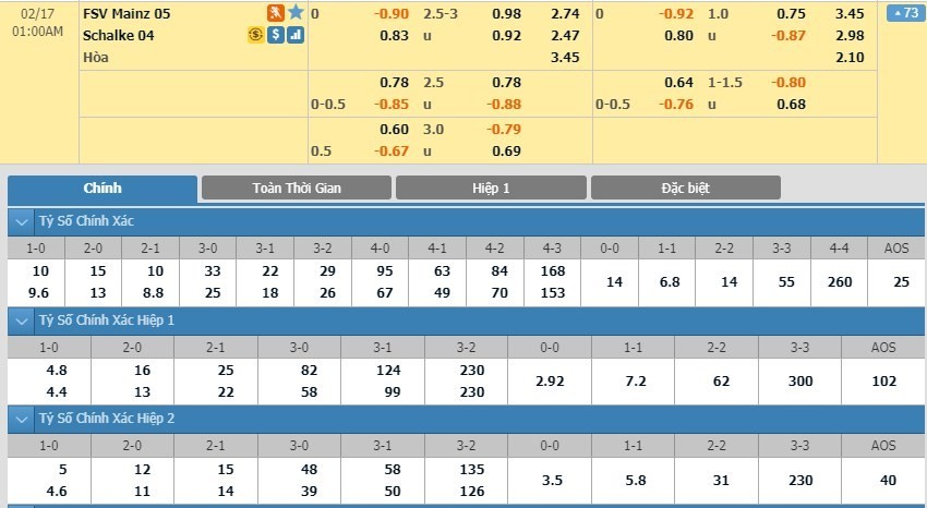 LUCKY88 Mainz 05 vs Schalke 04 - Soi kèo bóng đá hôm nay 17/02/2020 - VĐQG Italia