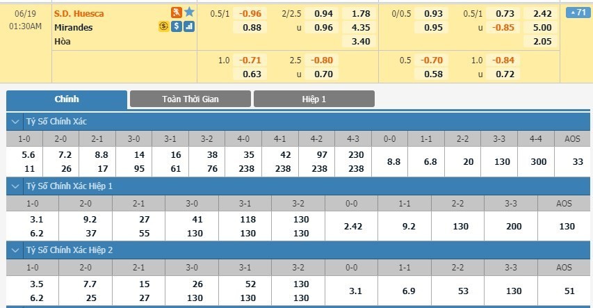 LUCKY88 Huesca vs Mirandés - Soi kèo bóng đá hôm nay 19/06/2020 - Hạng 2 Tây Ban Nha