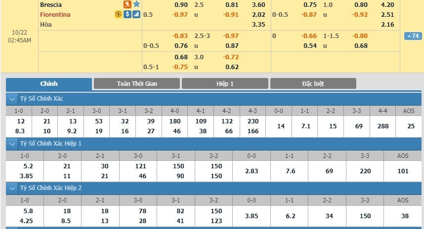 LUCKY88 Brescia vs Fiorentina - Soi kèo bóng đá hôm nay 22/10/2019 - VĐQG Italia - Serie A