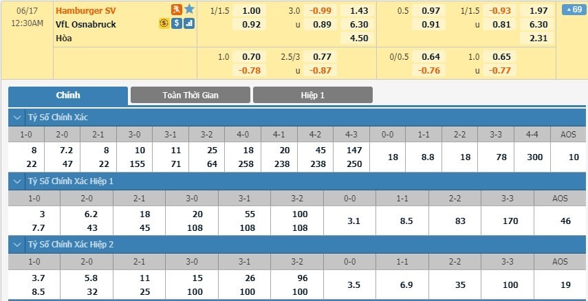 LUCKY88 Hamburger SV vs VfL Osnabrück - Soi kèo bóng đá hôm nay 16/06/2020 - Hạng 2 Đức