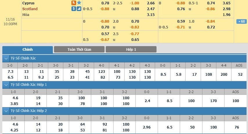 LUCKY88 Đảo Síp vs Scotland - Soi kèo bóng đá hôm nay 16/11/2019 - Vòng loại Euro 2020