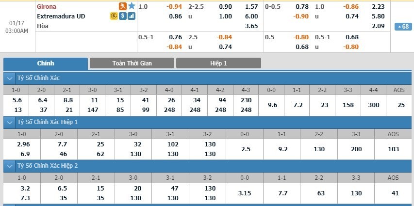 LUCKY88 Girona vs Extremadura UD - Soi kèo bóng đá hôm nay 17/01/2020 - Hạng 2 Tây Ban Nha