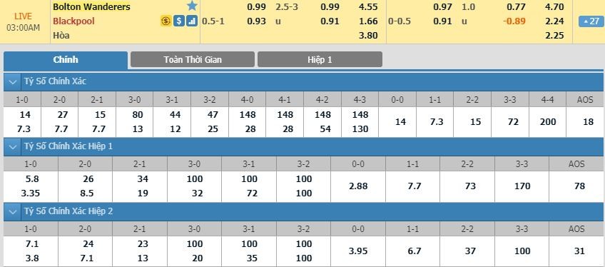 LUCKY88 Bolton Wanderers vs Blackpool - Soi kèo bóng đá hôm nay 08/10/2019 - Hạng 3 Anh