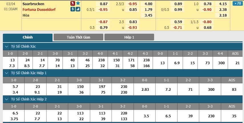 LUCKY88 Saarbrücken vs Fortuna Düsseldorf - Soi kèo bóng đá hôm nay 04/03/2020 - Cúp Quốc gia Đức
