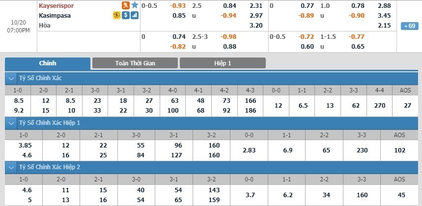LUCKY88 Kayserispor vs Kasımpaşa - Soi kèo bóng đá hôm nay 20/10/2019 - VĐQG Thổ Nhĩ Kỳ