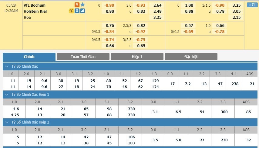 LUCKY88 VfL Bochum vs Holstein Kiel - Soi kèo bóng đá hôm nay 27/05/2020 - Hạng 2 Đức