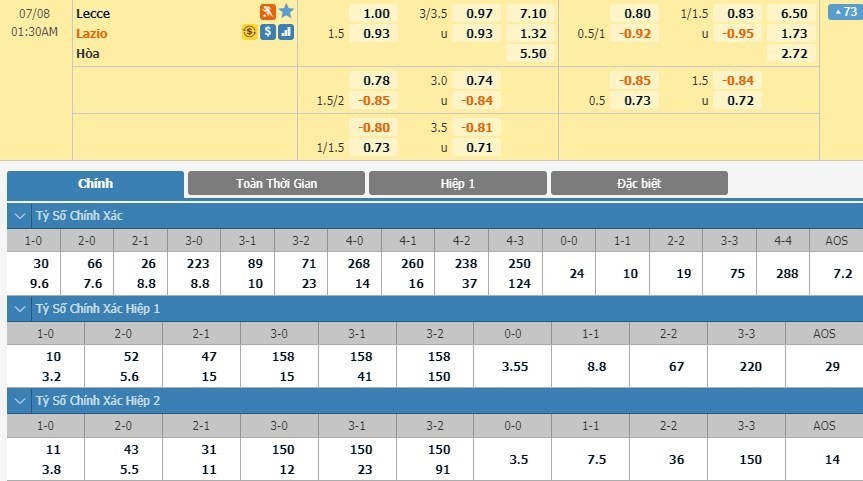 LUCKY88 Lecce vs Lazio - Soi kèo bóng đá hôm nay 08/07/2020 -     VĐQG Italia