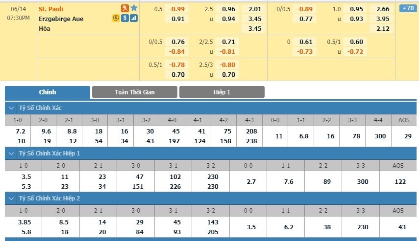 LUCKY88 St. Pauli vs Erzgebirge Aue - Soi kèo bóng đá hôm nay 14/06/2020 - Hạng 2 Đức