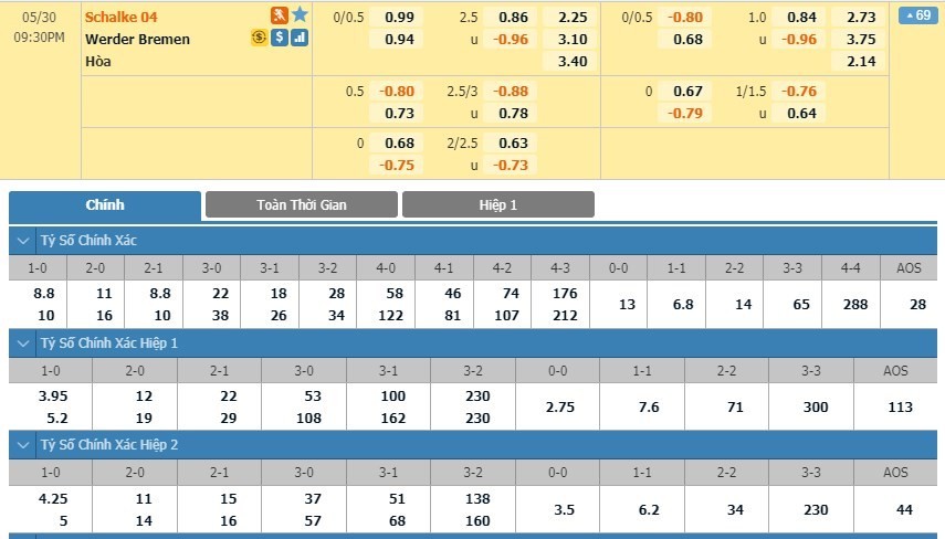 LUCKY88 FC Schalke 04 vs Werder Bremen - Soi kèo bóng đá hôm nay 30/05/2020 - VĐQG Đức