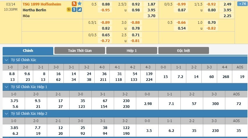 LUCKY88 Hoffenheim vs Hertha Berlin - Soi kèo bóng đá hôm nay 14/03/2020 - VĐQG Đức