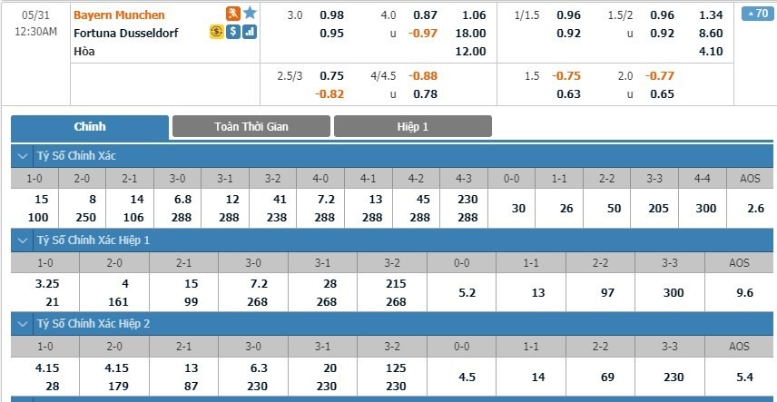 LUCKY88 Bayern Munich vs Fortuna Dusseldorf - Soi kèo bóng đá hôm nay 30/05/2020 - VĐQG Đức