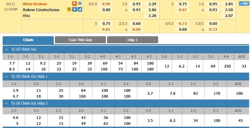 LUCKY88 Wisła Kraków vs Raków Częstochowa - Soi kèo bóng đá hôm nay 10/06/2020 - VĐQG Ba Lan
