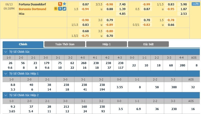 LUCKY88 Fortuna Düsseldorf vs Borussia Dortmund - Soi kèo bóng đá hôm nay 13/06/2020 - VĐQG Đức