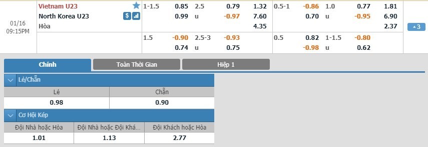 LUCKY88 U23 Việt Nam vs U23 Triều Tiên - Soi kèo bóng đá hôm nay 16/01/2020 - VCK U23 châu Á 2020