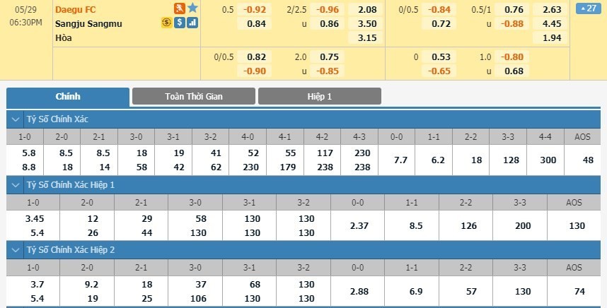 LUCKY88 Daegu FC vs Sangju Sangmu FC - Soi kèo bóng đá hôm nay 29/05/2020 - VĐQG Hàn Quốc