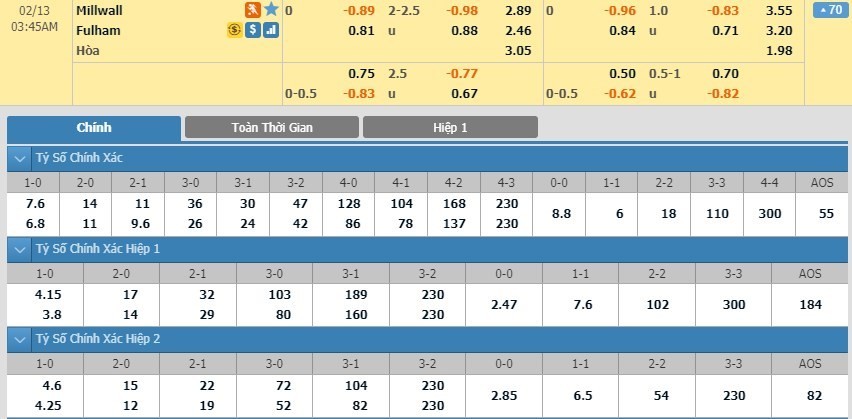 LUCKY88 Millwall vs Fulham - Soi kèo bóng đá hôm nay 13/02/2020 - Hạng Nhất Anh